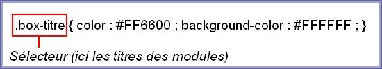 La règle CSS : définition et structure