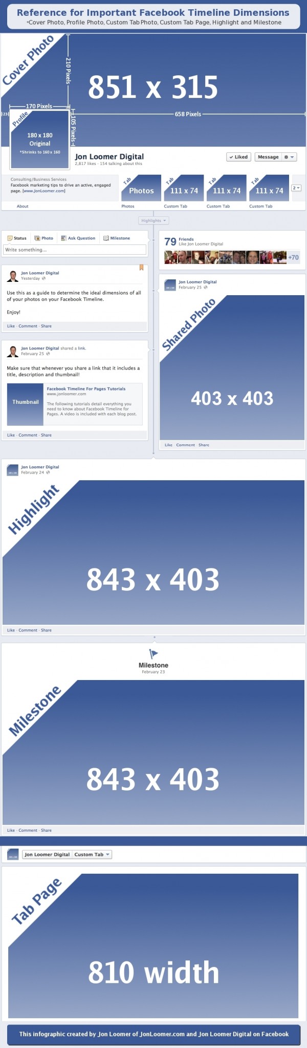 Facebook-Bildgrößen